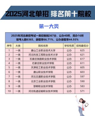 河北农村电子商务专业大专院校排名及分数线（一览表）