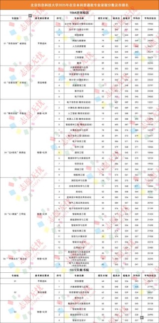 2026北京科技职业大学在湖北各专业招生人数、录取分数线（附：招生计划表）