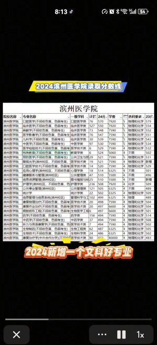 滨州医学院在江西2026各专业招生人数、录取分数线（附：招生计划表）