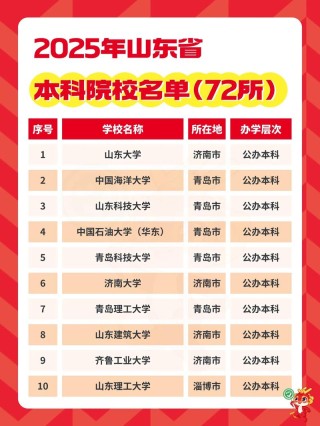 山东有哪些省属高校 附具体名单一览表