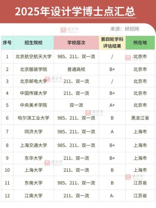 2026防城港公办大学有哪些？防城港所有公办大学名单一览表（1所）