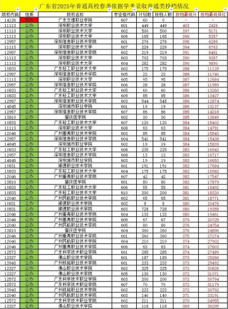 广州华夏职业学院录取分数线2025是多少分「在各省录取最低分」