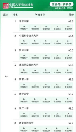 西华师范大学飞行器控制与信息工程专业好不好？排名怎么样