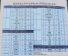 南京师范大学中北学院在江苏各专业2026招生人数、录取分数线（附：招生计划表）