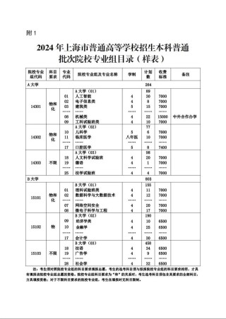 2026上海高考志愿可以填几个志愿（多少个学校几个专业）