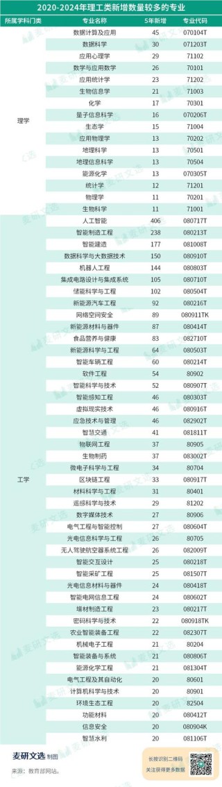 南阳理工学院电子商务专业好不好？排名怎么样