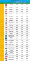 贵州省的大学排名一览表（2026最新排名）