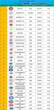 贵州省的大学排名一览表（2026最新排名）