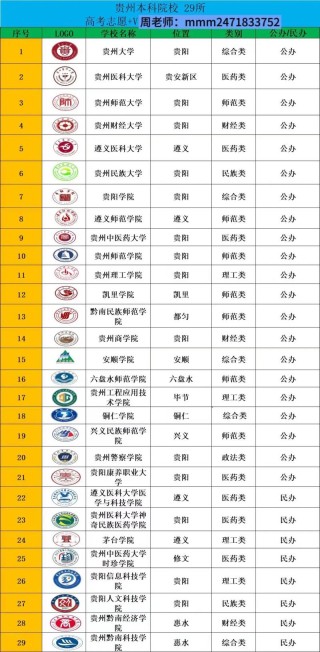 贵州省的大学排名一览表（2026最新排名）