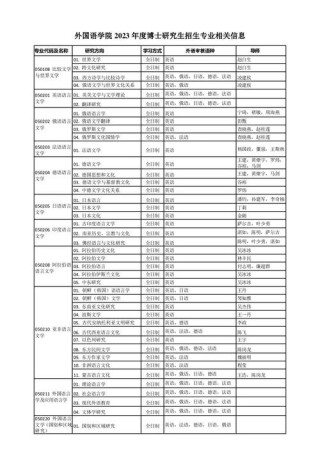 中国矿业大学(北京)英语专业排名怎么样？好不好