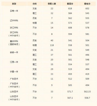 重庆工商大学派斯学院在广西录取位次、分数线、招生人数「2023-2025招生计划」