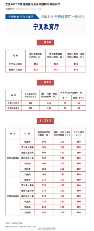 宁夏考多少分能上成都航空职业技术大学2026「附2022-2025录取分数线」