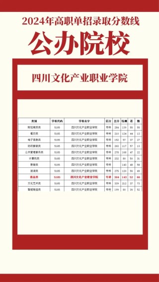 四川文化产业职业学院在湖北各专业招生人数、录取分数线2026（附：招生计划表）