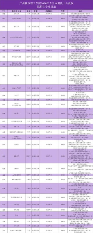 广州工商学院各专业2026在湖北招生人数、录取分数线（附：招生计划表）
