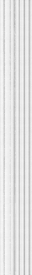 青海高考物理类排名11000-12000位次能上什么大学（2026）