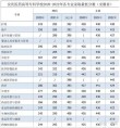 安庆医药高等专科学校录取分数线2025（在各省录取最低分是多少）