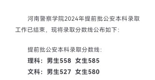 河南司法警官职业学院2025录取分数线公布（附2024投档线对比）