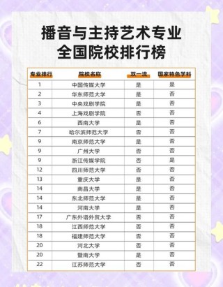 厦门理工学院播音与主持艺术专业排名怎么样？好不好