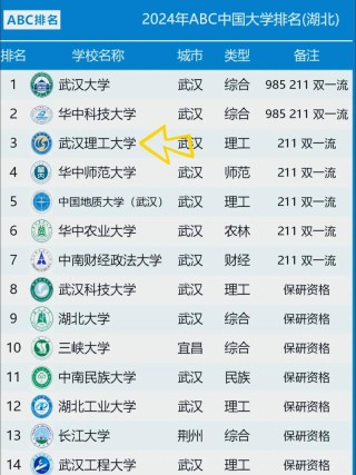 湖北高考排名120000-121000位次能上什么大学（2026物理类）