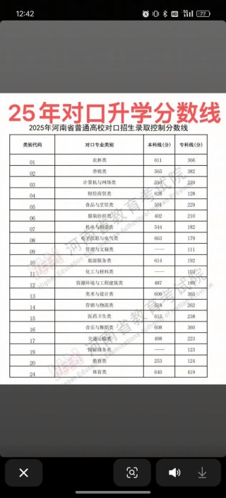 吉林工商学院2025年在天津录取分数线是多少（2025~2023近三年分数位次）