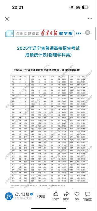 2026辽宁高考一分一段表（物理类+历史类）