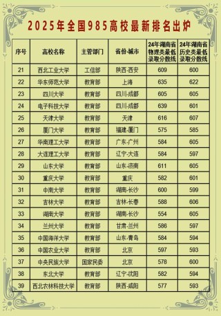 安徽物理类205分能考上什么好大学2025（附排名）