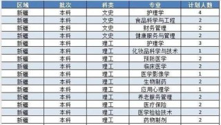 2025齐鲁医药学院录取分数线公布（附2024投档线对比）