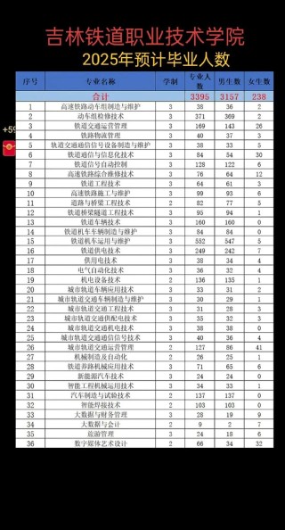 吉林铁道职业技术大学在广西录取分数线2025年是多少（2025~2023近三年分数位次）
