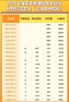 上海高考排名32000-33000位次能上什么大学（2026）