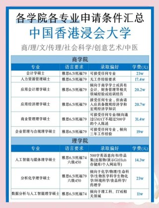 北师香港浸会大学在江西各专业2026招生人数、录取分数线（附：招生计划表）
