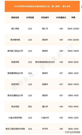 北京林业大学在贵州录取分数线、位次、招生人数（2023-2025招生计划）