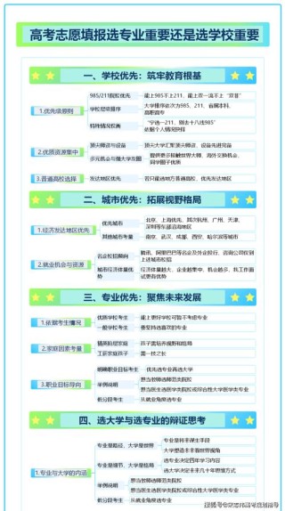 2026年湖北省高考志愿填报时间和截止时间（附志愿填报规则指南）