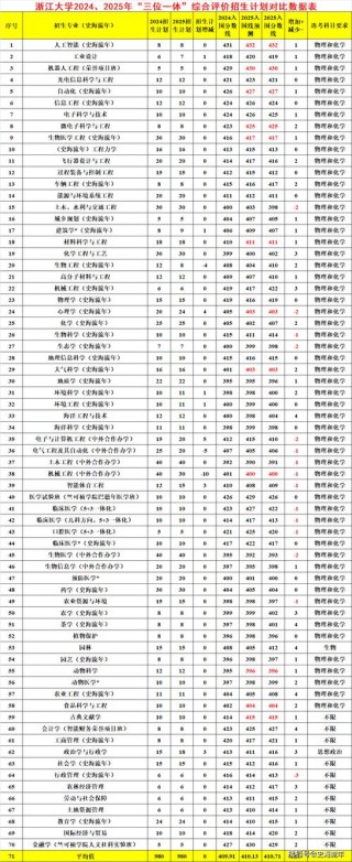 2025年南京林业大学在浙江录取分数线是多少（2025~2023近三年分数位次）