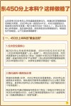 2025山东高考450分左右能报考上哪些大学