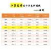 江苏英语专业大学排名及分数线（哪个学校好）