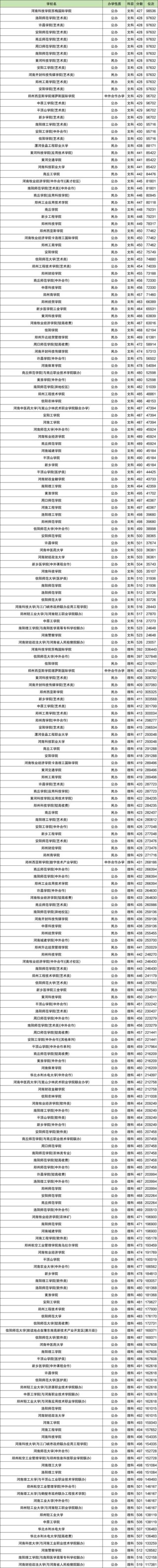 重庆理工大学在河南录取分数线及位次、招生人数「2023-2025招生计划」