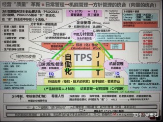 丰田管理的精髓是什么？