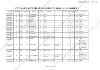 辽宁理工职业大学各专业2026在河北招生人数、录取分数线（附：招生计划表）