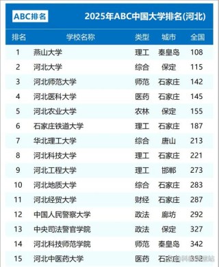 河北科技大学排名全国第几名（2022-2026最新）