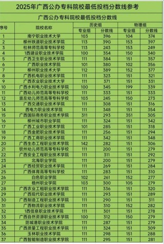 广西经济林专业大学排名及分数线（2026最新名单）