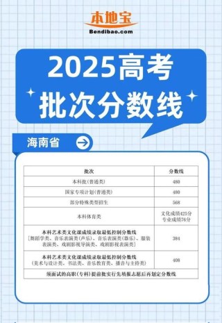 2026海南考多少分能上成都文理学院（附2022-2025录取分数线）