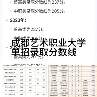 2025江汉艺术职业学院各专业录取分数线（录取最低分是多少）