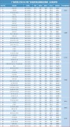 2025广东药科大学录取分数线（在各省录取最低分是多少）