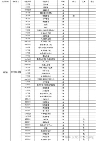 河南科技学院机电技术教育专业怎么样？排名好不好