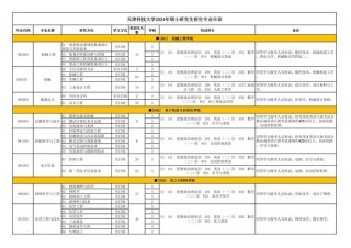2026天津科技大学各专业在吉林招生人数、录取分数线（附：招生计划表）
