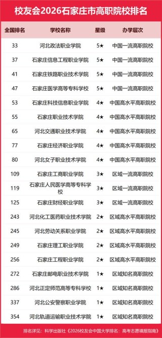 石家庄有哪些大学？石家庄的大学排名2026最新（附分数线）