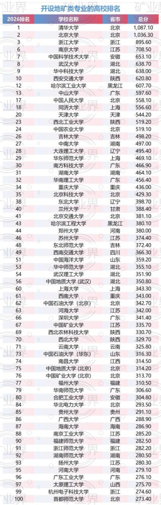 南阳理工学院2026软科排名第几（软科排名多少）