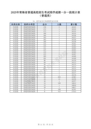2026青海高考一分一段表（物理类+历史类）