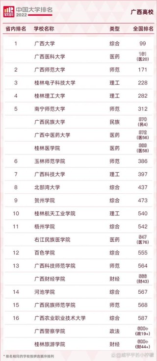 广西高考排名92000-93000位次能上什么大学（2026历史类）