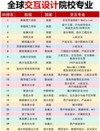 家具设计与工程专业大学有哪些（2026最新排名榜一览）